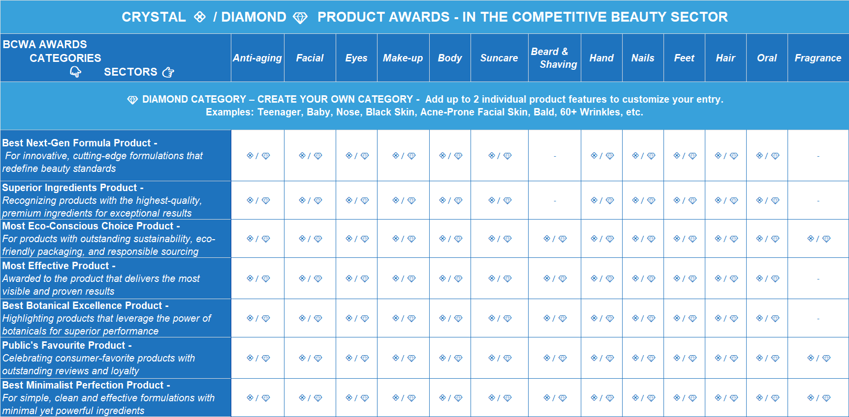 Beauty Pricing Table
