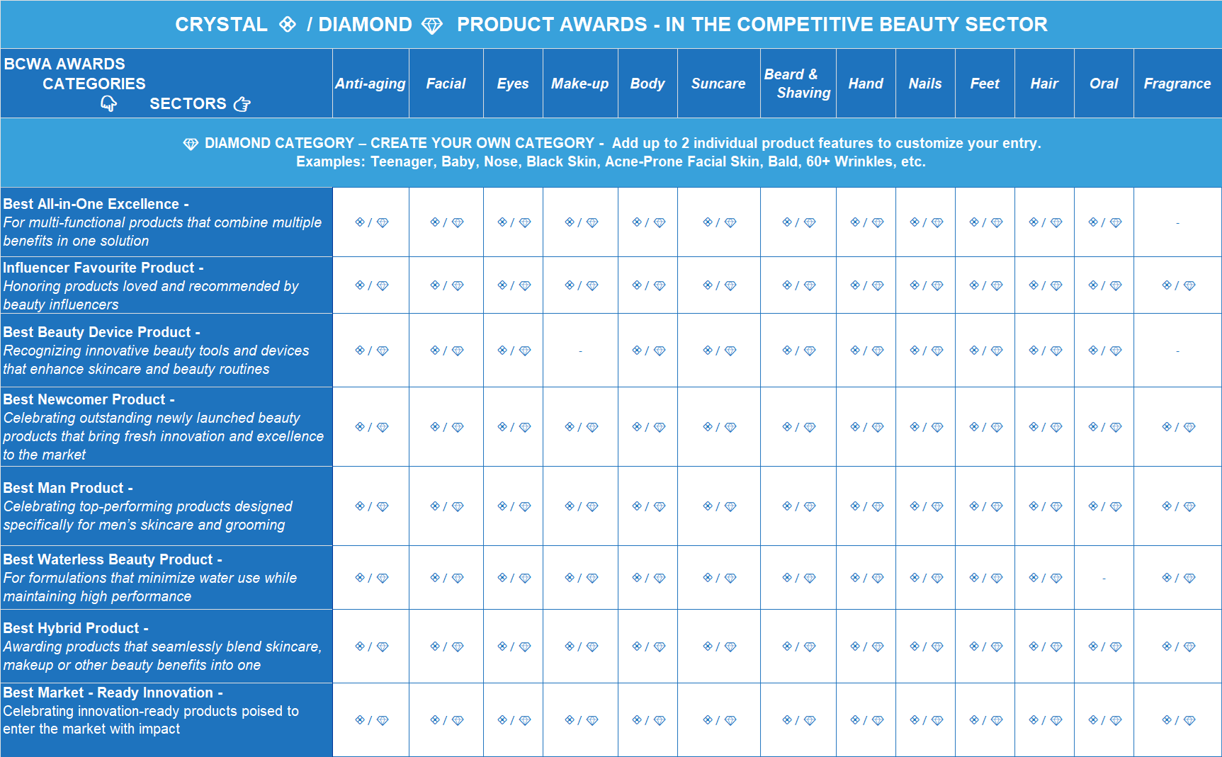 Beauty Pricing Table