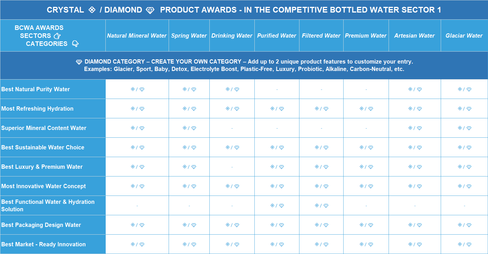 Beauty Pricing Table