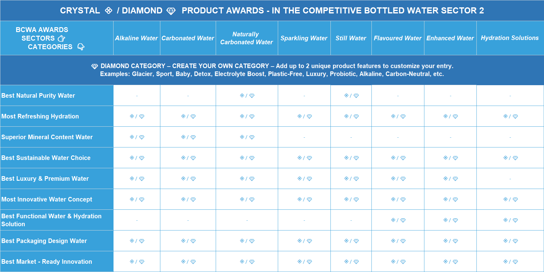 Beauty Pricing Table